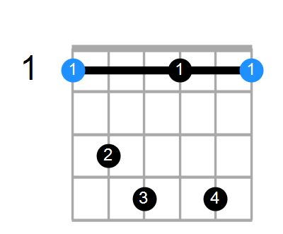 Fmin7b9 Chord